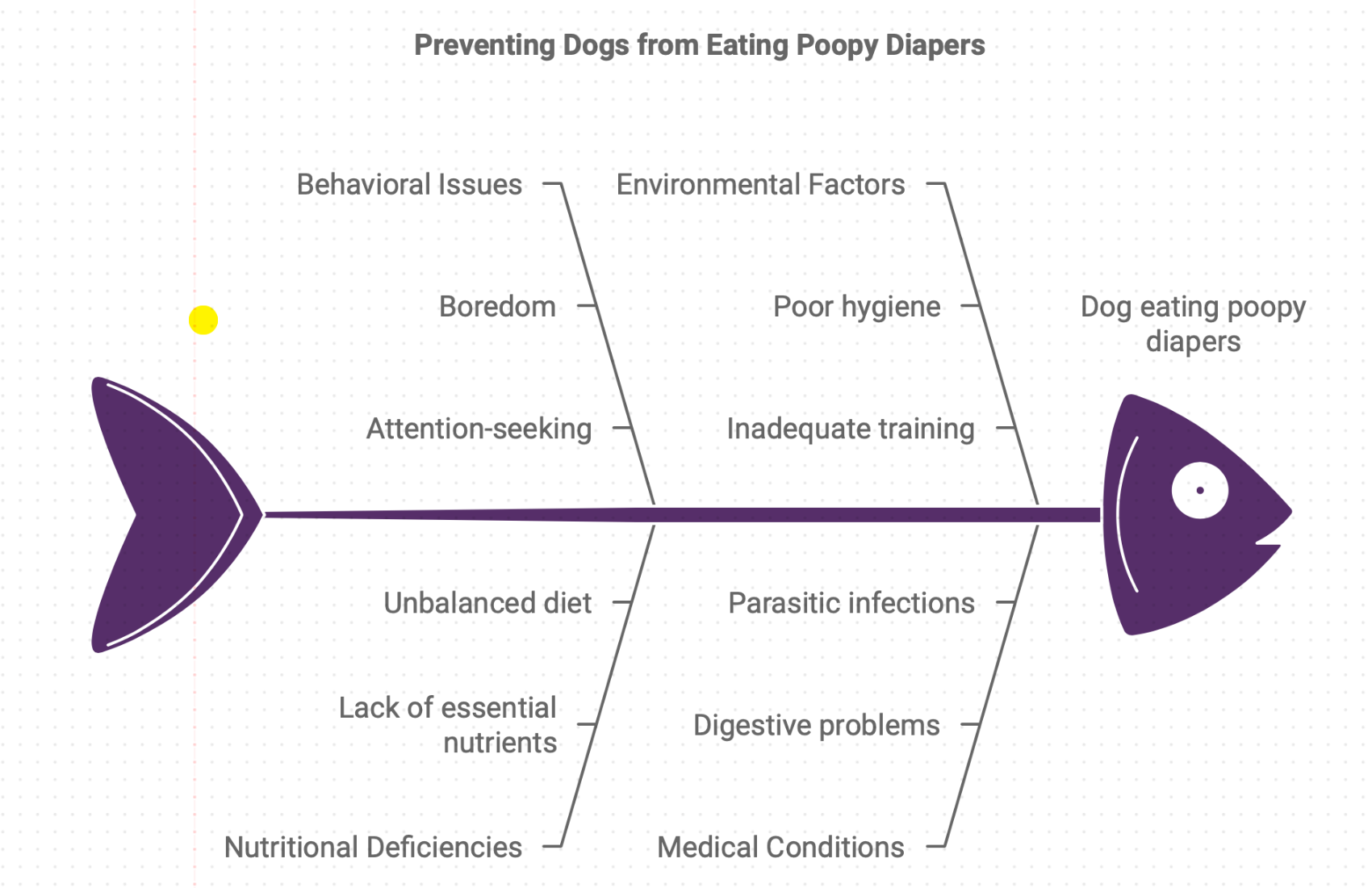 Preventing Dogs from Eating Poopy Diapers